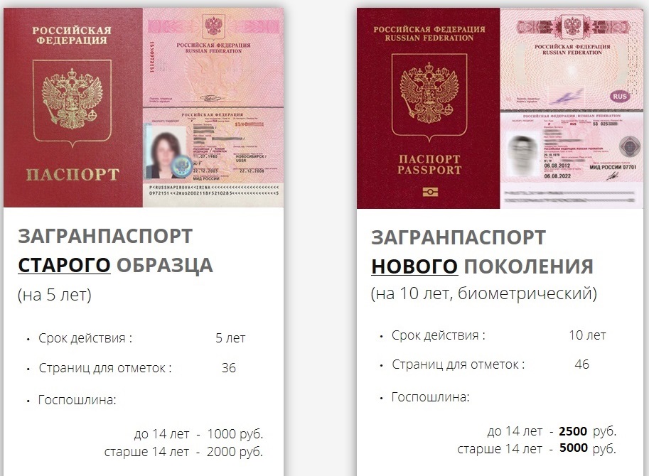 Оформление загранпаспорта РФ